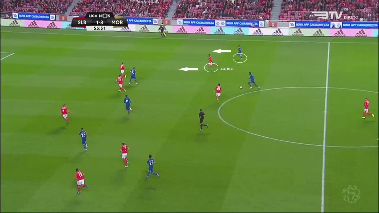 Joao-Felix-Primeira-Liga-Benfica-tactical-analysis