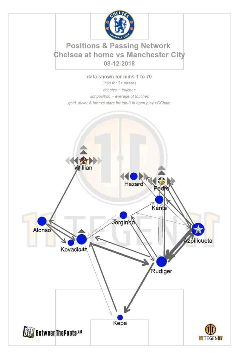 Chelsea vs Manchester City Tactical Analysis