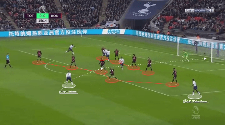 Premier League 2018/19: Tottenham vs Bournemouth Tactical Analysis Statistics