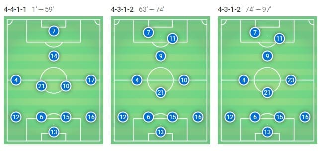 Espanyol Tactical Analysis