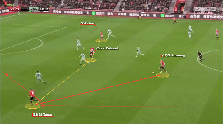 Arsenal Southampton Premier League Tactical Analysis Statistics