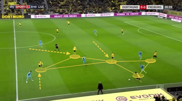 Borussia Dortmund vs Freiburg: Bundesliga Tactical Analysis