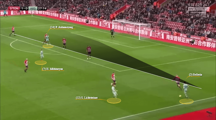 Arsenal Southampton Premier League Tactical Analysis Statistics