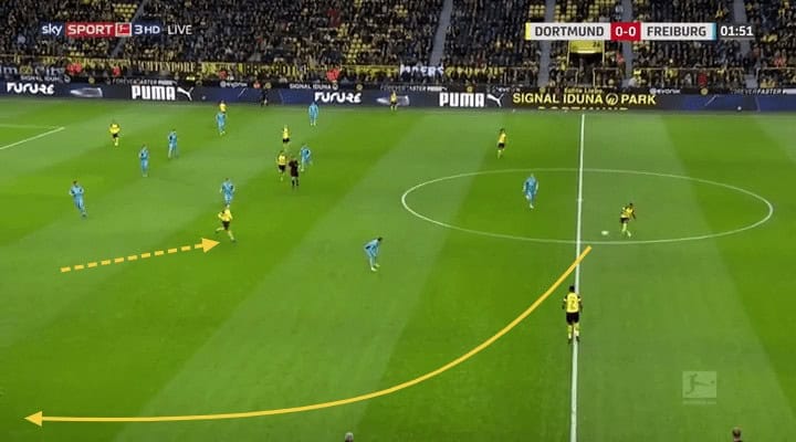 Borussia Dortmund vs Freiburg: Bundesliga Tactical Analysis