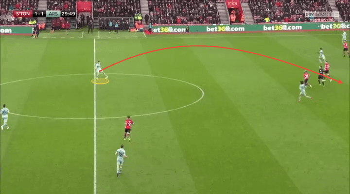 Arsenal Southampton Premier League Tactical Analysis Statistics