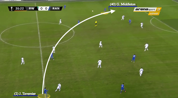 Rangers Rapid Wien UEFA Europa League Tactical Analysis Statistics