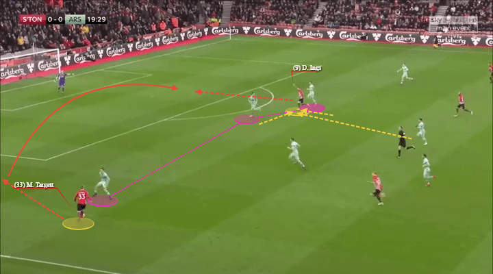 Arsenal Southampton Premier League Tactical Analysis Statistics