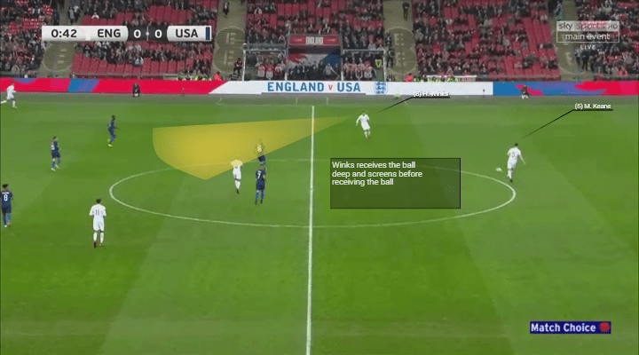 Harry Winks Tottenham Hotspur Tactical Analysis Statistics