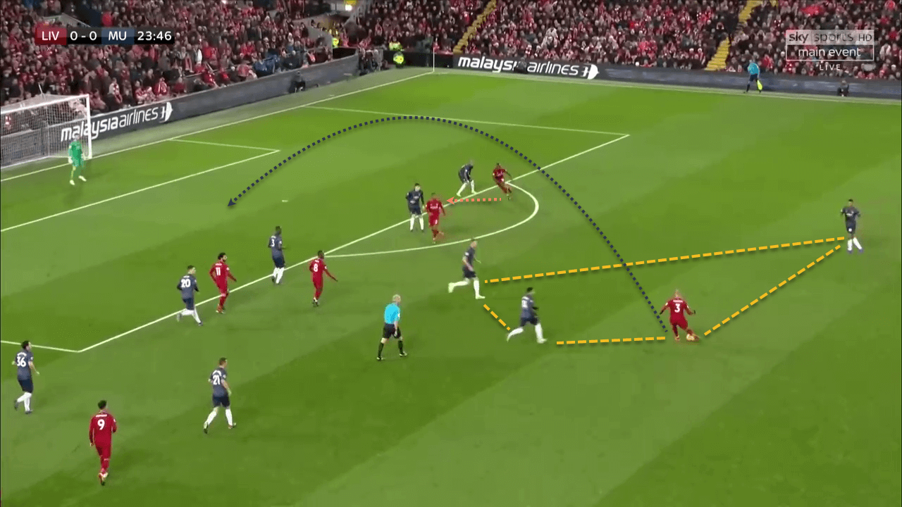 Liverpool Manchester United Premier League Tactical Analysis Statistics