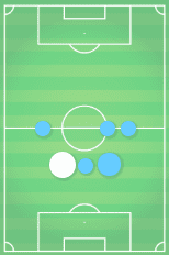 Harry Winks Tottenham Hotspur Tactical Analysis Statistics