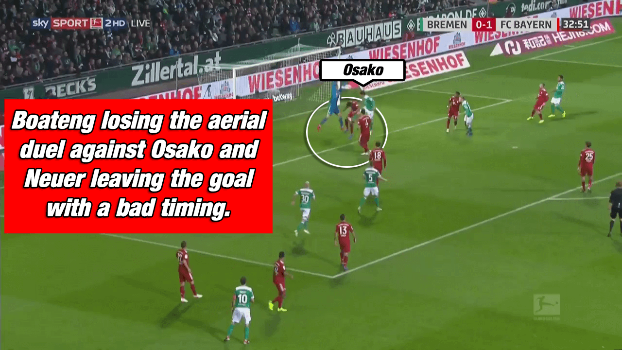 Werder Bremen Bayern Munich Bundesliga Kovac Kohfeldt Tactical Analysis Statistics