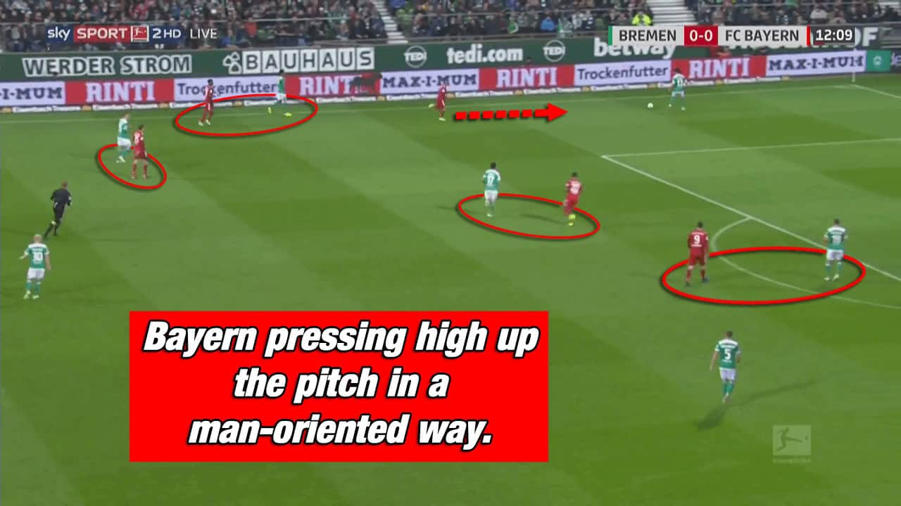 Werder Bremen Bayern Munich Bundesliga Kovac Kohfeldt Tactical Analysis Statistics