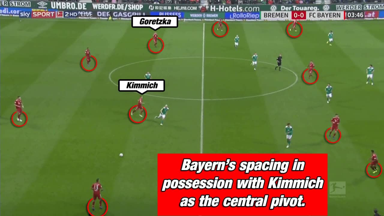 Werder Bremen Bayern Munich Bundesliga Kovac Kohfeldt Tactical Analysis Statistics