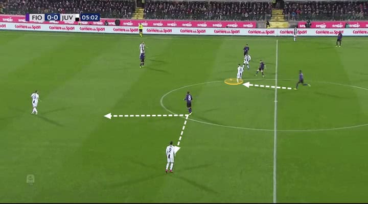 Fiorentina Juventus Tactical Analysis Statistics