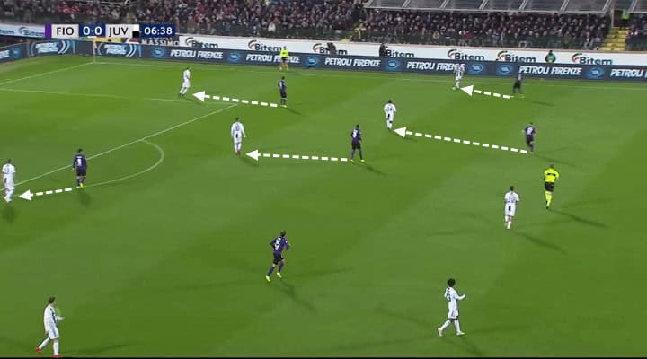 Fiorentina Juventus Tactical Analysis Statistics