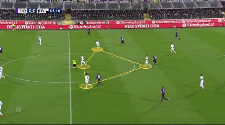 Fiorentina Juventus Tactical Analysis Statistics