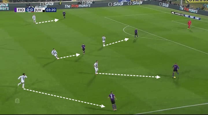 Fiorentina Juventus Tactical Analysis Statistics