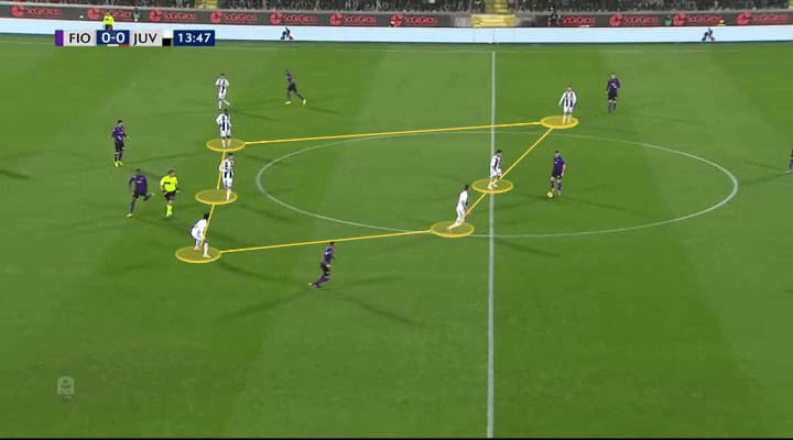 Fiorentina Juventus Tactical Analysis Statistics