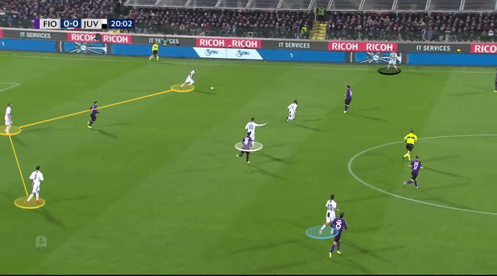 Fiorentina Juventus Tactical Analysis Statistics