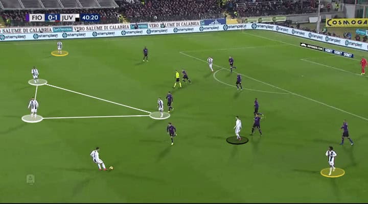 Fiorentina Juventus Tactical Analysis Statistics