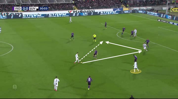 Fiorentina Juventus Tactical Analysis Statistics