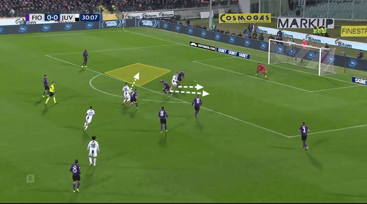 Fiorentina Juventus Tactical Analysis Statistics