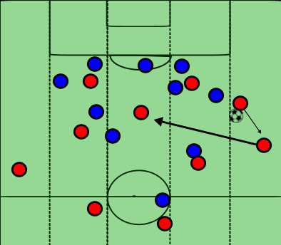 Liverpool Vs Arsenal Tactical Analysis