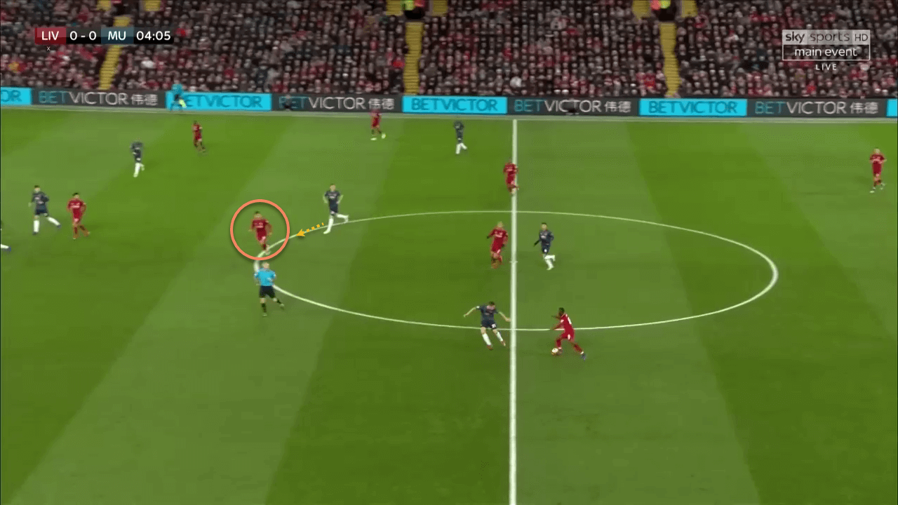 Liverpool Manchester United Premier League Tactical Analysis Statistics