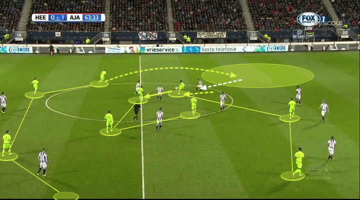 Frank de Boer Atlanta United Ajax Crystal Palace Tactical Analysis