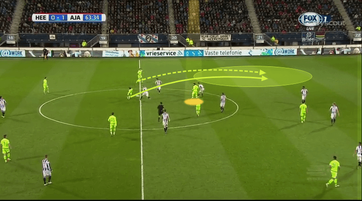 Frank de Boer Atlanta United Ajax Crystal Palace Tactical Analysis