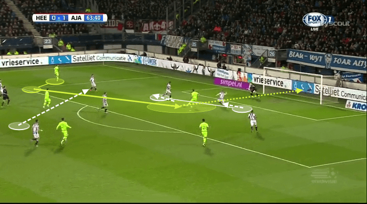 Frank de Boer Atlanta United Ajax Crystal Palace Tactical Analysis