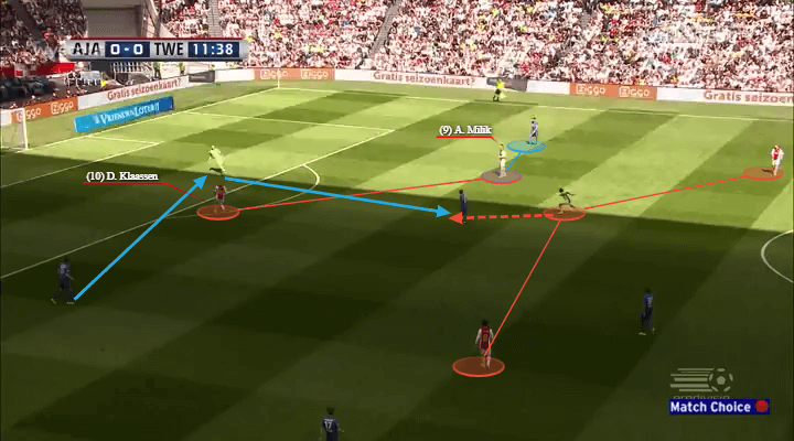 Frank de Boer Atlanta United Ajax Crystal Palace Tactical Analysis