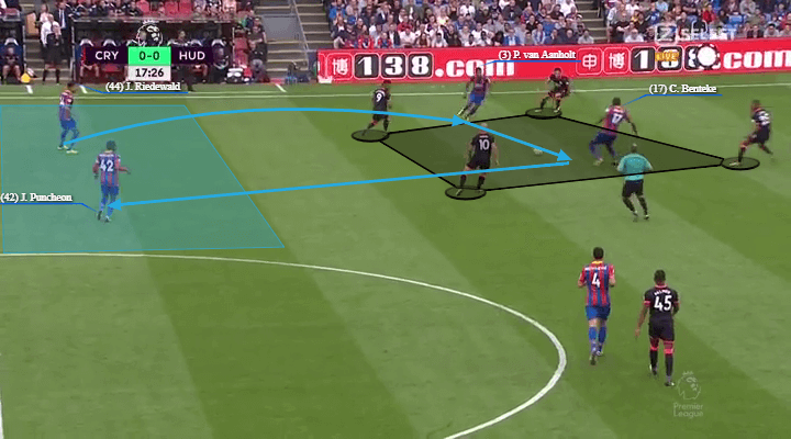 Frank de Boer Atlanta United Ajax Crystal Palace Tactical Analysis