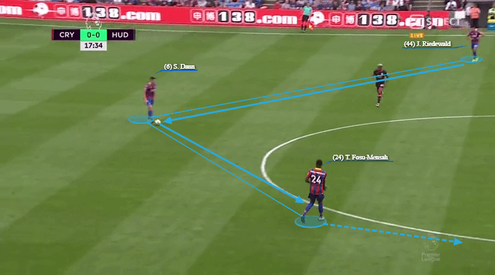 Frank de Boer Atlanta United Ajax Crystal Palace Tactical Analysis