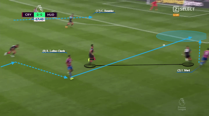 Frank de Boer Atlanta United Ajax Crystal Palace Tactical Analysis