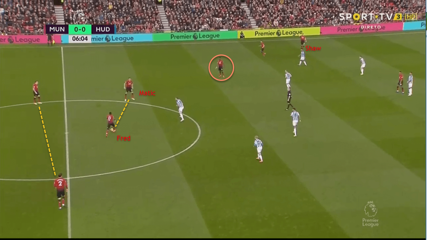 Manchester United Huddersfield Town Premier League Tactical Analysis Statistics