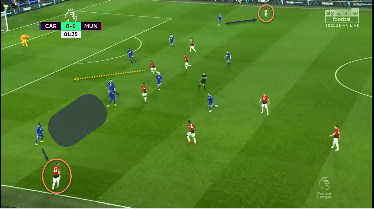 Cardiff City Manchester United Premier League Tactical Analysis Statistics