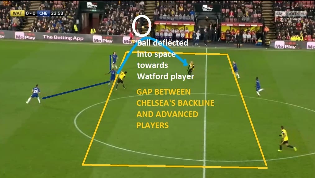 Premier League 2018/19: Watford vs Chelsea Tactical Analysis Statistics