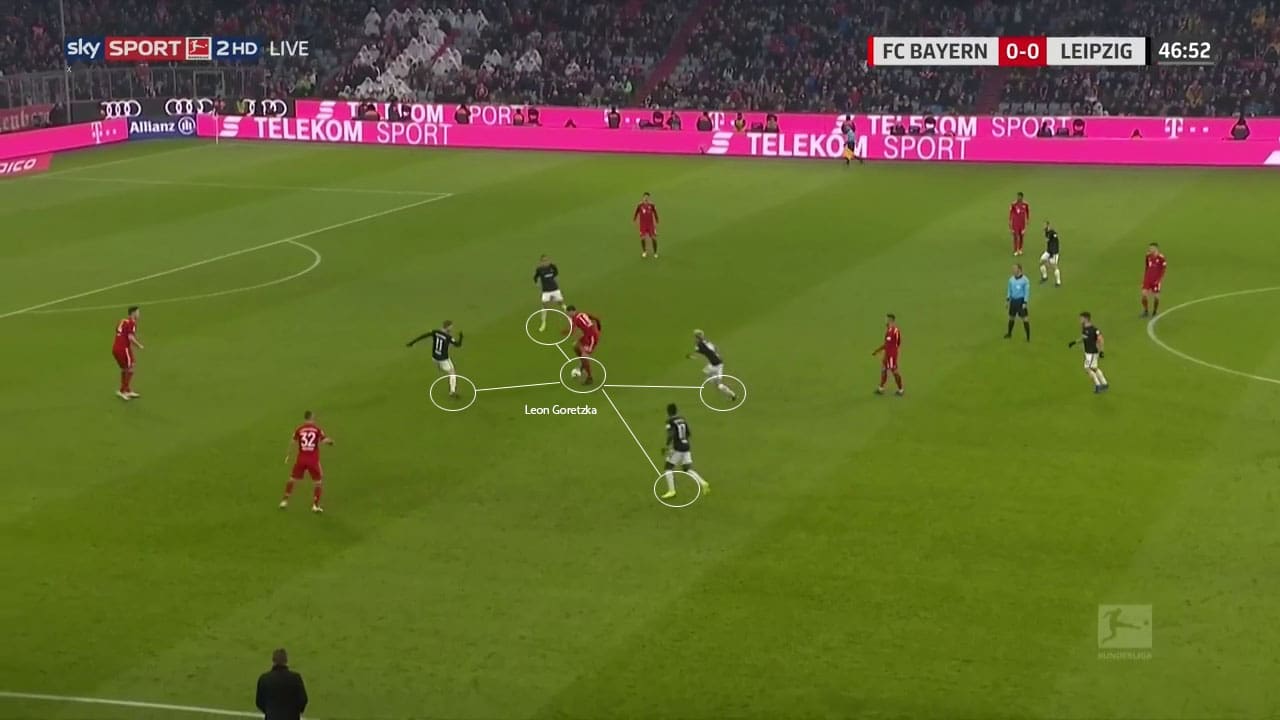 Bayern-Munich-RB-Leipzig-Bundesliga-Tactical-Analysis-Analysis 