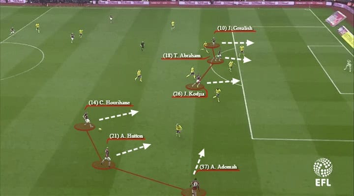 Jack Grealish, Aston Villa, Tactical Analysis, Statistics