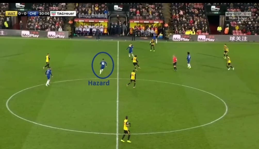 Premier League 2018/19: Watford vs Chelsea Tactical Analysis Statistics