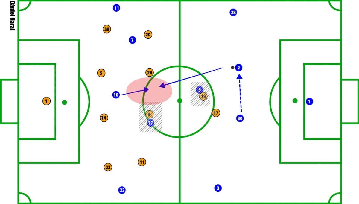 Brighton vs Chelsea Premier League Tactical Analysis