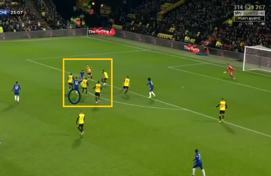 Premier League 2018/19: Watford vs Chelsea Tactical Analysis Statistics