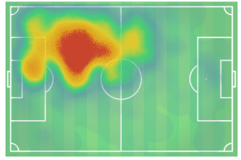 Mario Hermoso Espanyol Tactical Analysis Analysis Statistics 