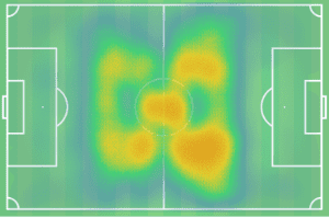 Harry Winks Tottenham Hotspur Tactical Analysis Statistics