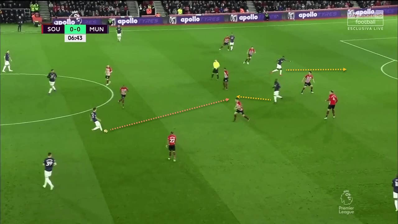 Southampton Manchester United Premier League Tactical Analysis Statistics