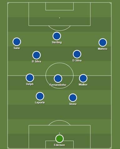 Eden Hazard Chelsea Man City Tactical Analysis Analysis 