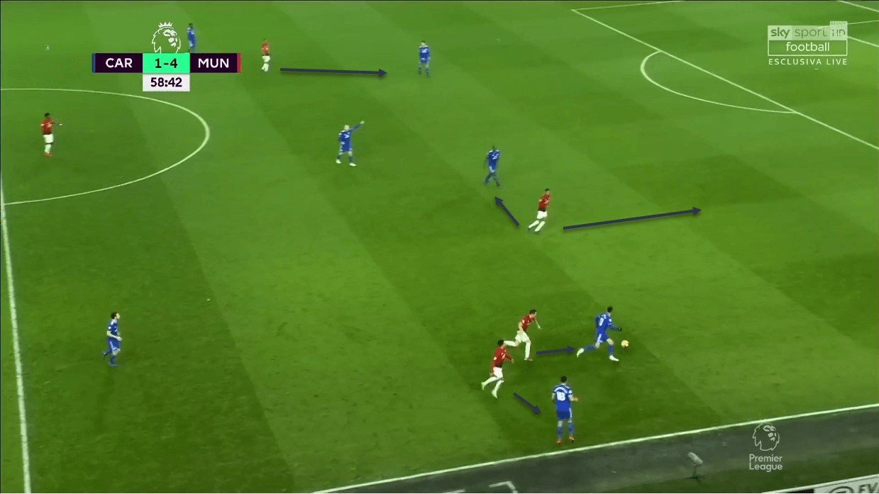 Cardiff City Manchester United Premier League Tactical Analysis Statistics