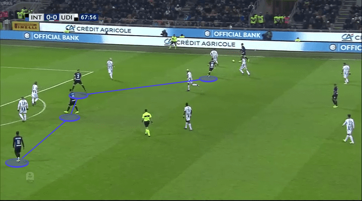 Inter Udinese Serie A Tactical Analysis Statistics