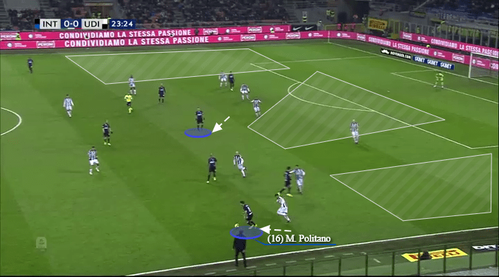 Inter Udinese Serie A Tactical Analysis Statistics